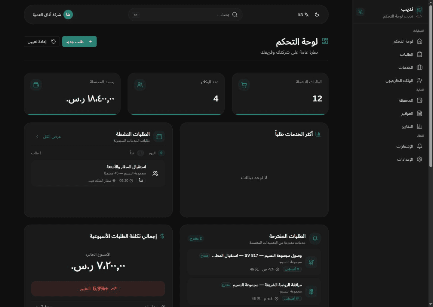 لوحة تحكم شركة العمرة في منصة نديب
